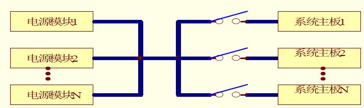有关电源知识点总结,冗余知识