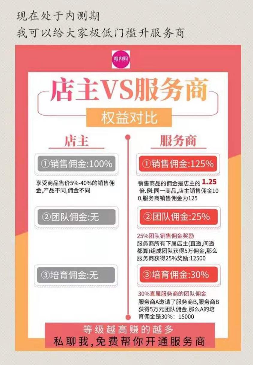 唯内购是什么？跟唯品会有什么关系？如何加入快速赚钱？