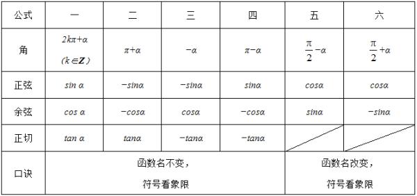 前方高能，有三角公式出没！