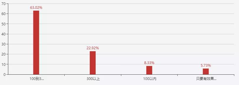 保健品消费者行为分析,保健品消费者购买需求分析