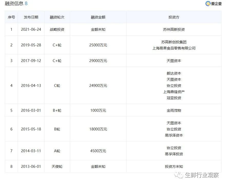 食行生鲜好不好,食行生鲜的模式靠谱吗