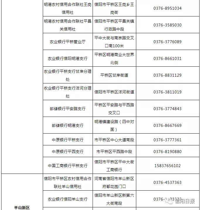 信阳社保补贴怎么申请电话是多少,信阳市的社保卡在哪里激活
