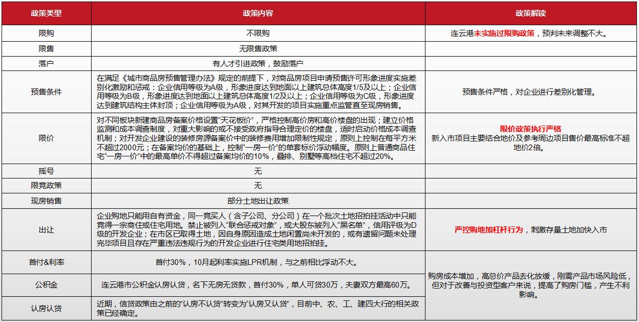 连云港最新楼市价格,连云港楼市怎么看