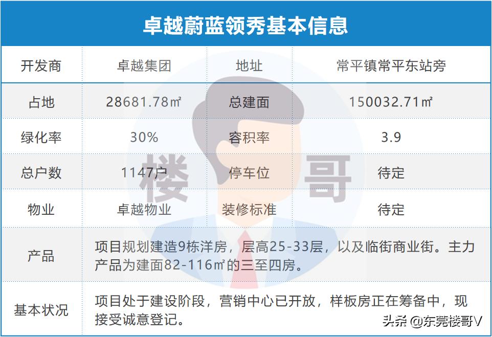 卓越蔚蓝领秀卖得怎么样,卓越蔚蓝领秀选房