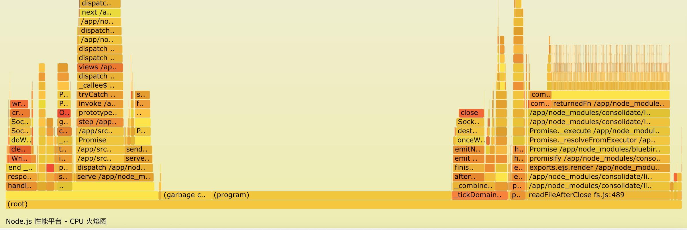 node.js性能诊断,nodejs性能分析工具使用
