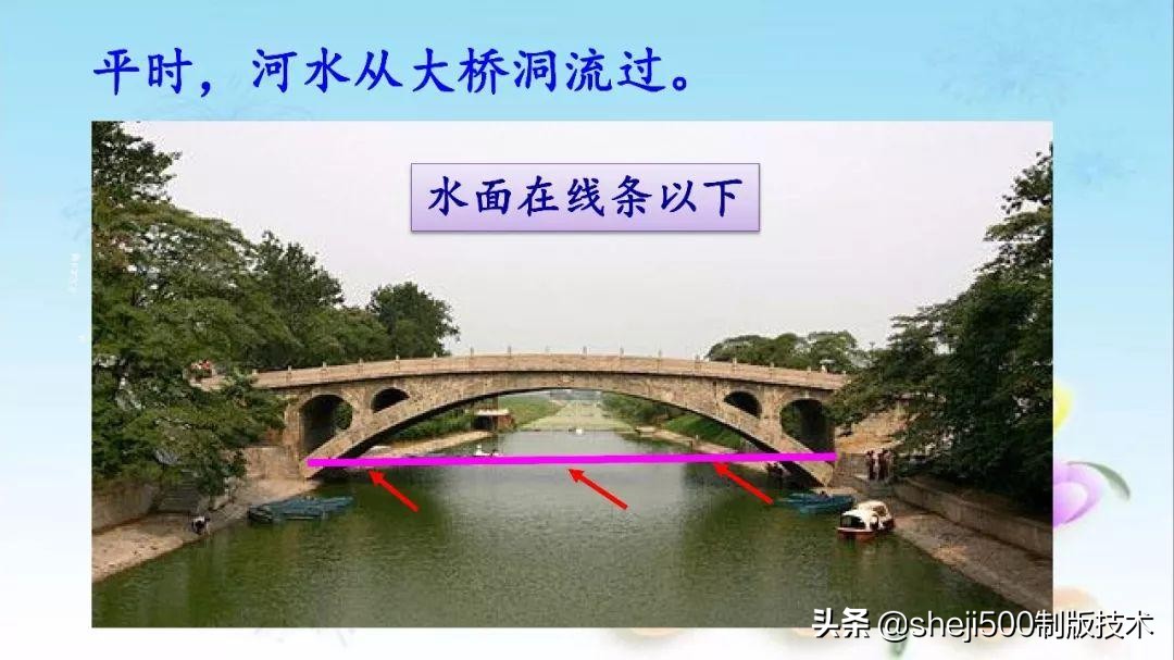 三年级下册赵州桥重点讲解,语文三年级下册第11课赵州桥讲解