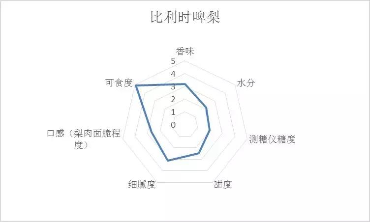 哪种梨最好吃又实惠,最好吃的十款梨