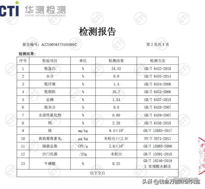 firstmate菲斯美猫粮测评,菲斯美猫粮官网