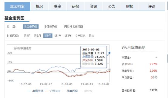 连涨一个月的基金,这只基金近3年大涨超60%可以买吗