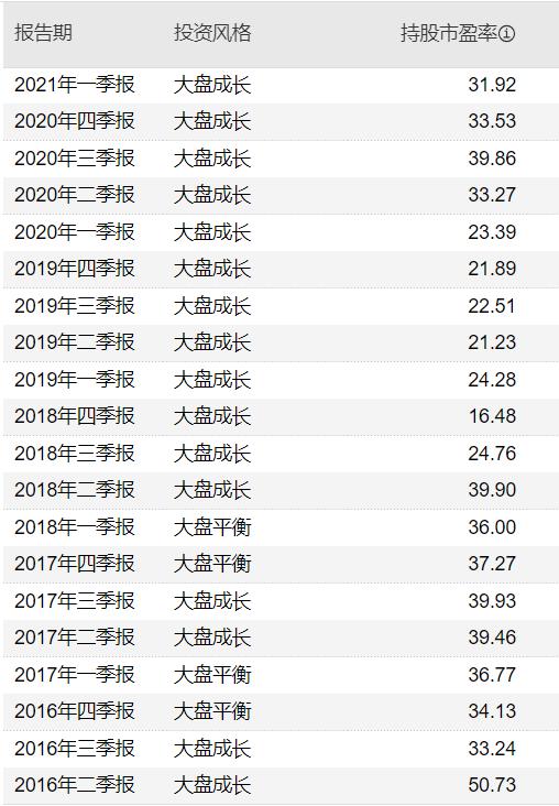 富国基金朱少醒持有自己的基金吗,富国基金朱少醒