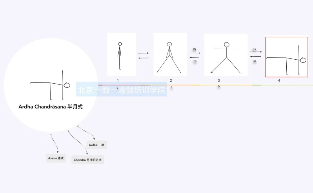 瑜伽小人简笔画法教学,瑜伽小人图简笔画