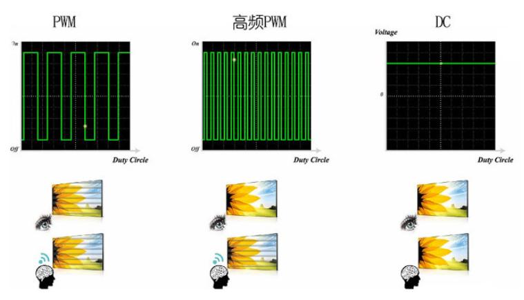 选购显示器需要注意的性能指标,显示器避坑指南色域