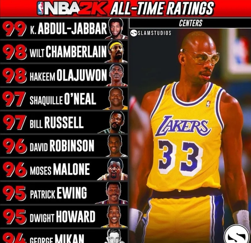 nba2k所有能力值,nba2k球员能力值越大越好吗