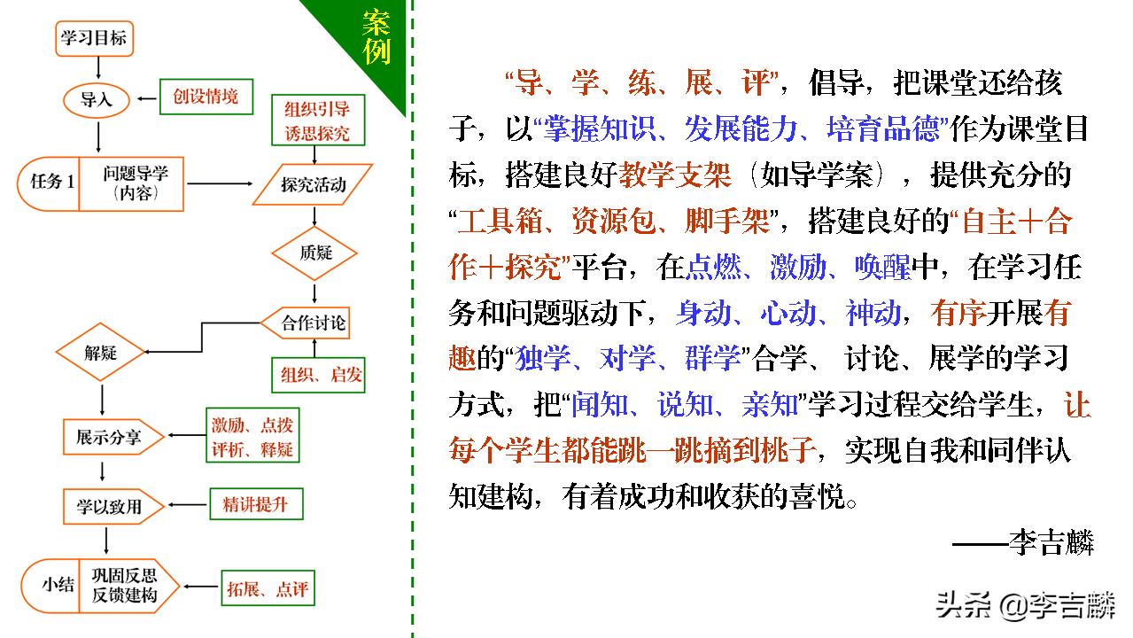 李吉麟视频教学,李吉麟学习方法