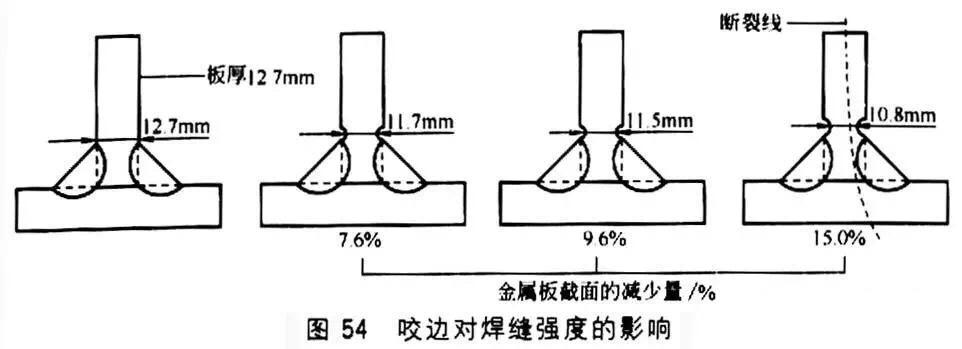 焊缝强度如何确定,一级焊缝和二级焊缝的强度