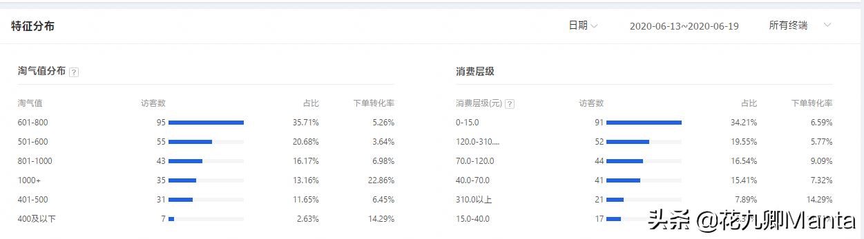 淘宝店铺爆款失败案例,淘宝店铺打造爆款的四个时期