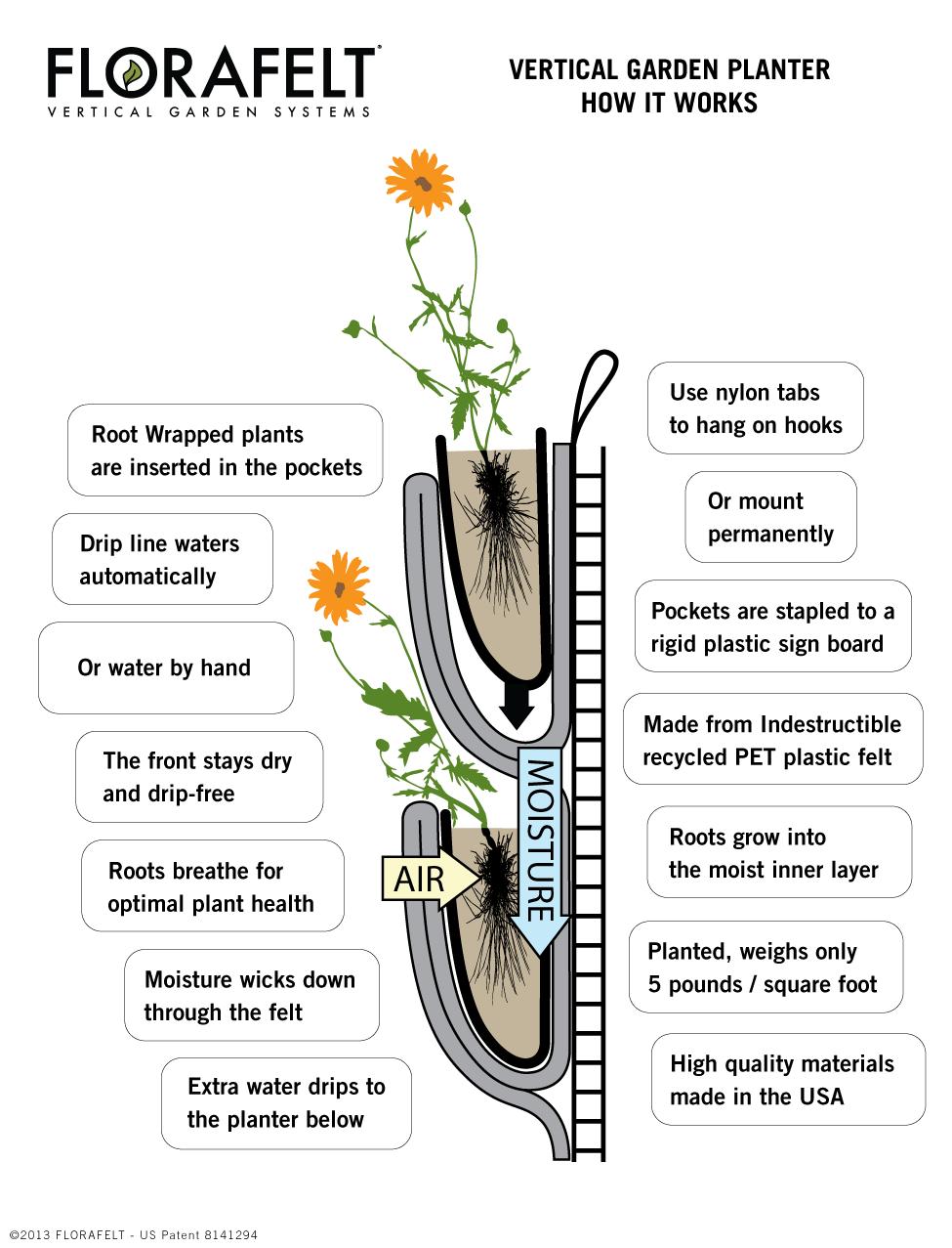 pvc塑料绿植,绿植盆里的塑料