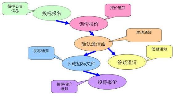 评标价低于评标基准价为啥扣得少,评标基准价和评标价什么区别
