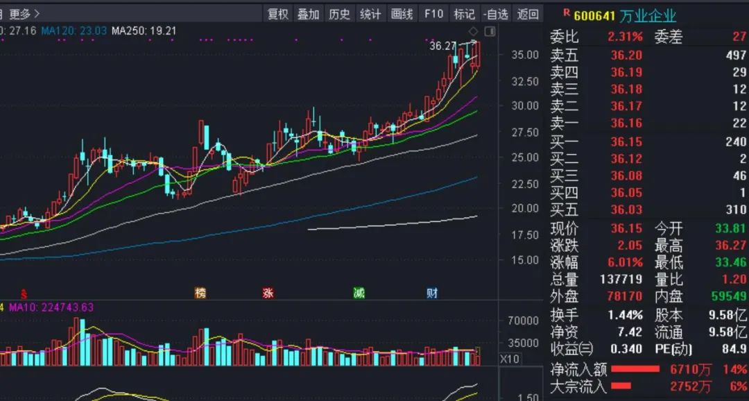 广宇发展重组什么产业,广宇发展2024年一季度业绩