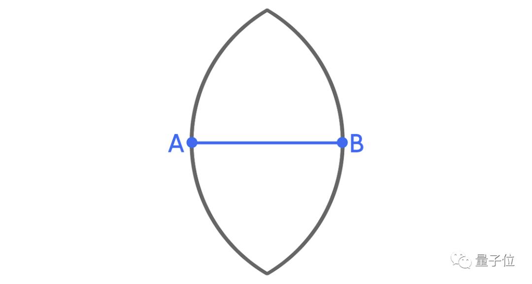 一个退休程序员，用高中几何方法，让百年数学难题逼近理论极限