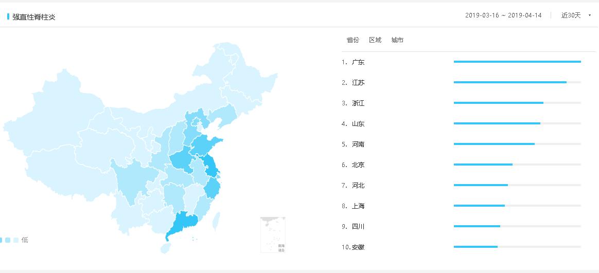 强直性脊柱炎有没有医疗终结一说,强直性脊柱炎AS