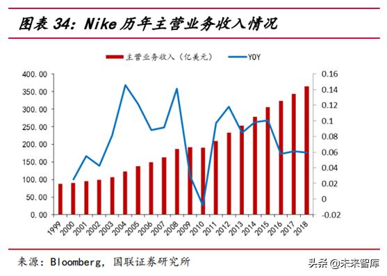 运动服饰行业分析怎么写,运动服饰品牌发展趋势图