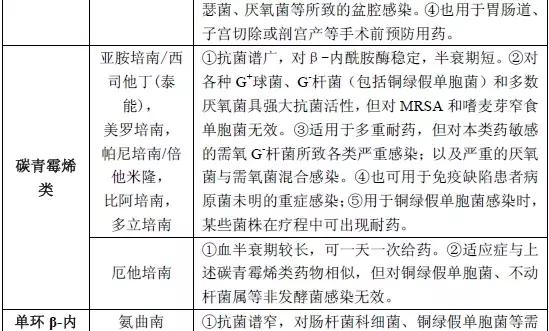 呼吸道感染时抗菌药物如何选用,抗菌药物分为哪几类