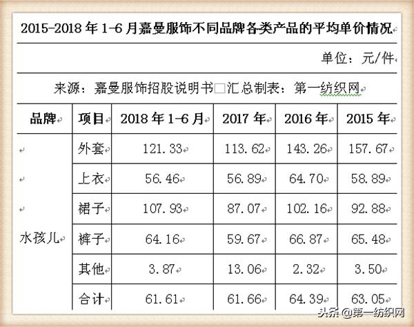 童装品牌水孩儿,中国十大童装销售品牌