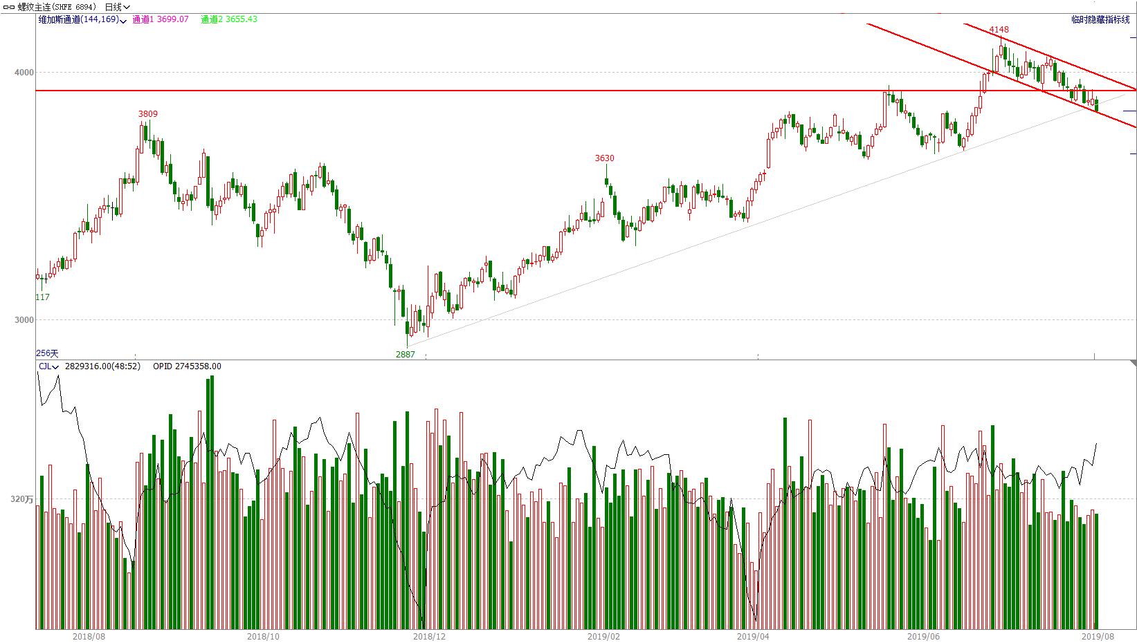 期货交易机会研判,顺赢期货交易