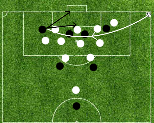 如何合理防住角球,什么情况才能形成角球