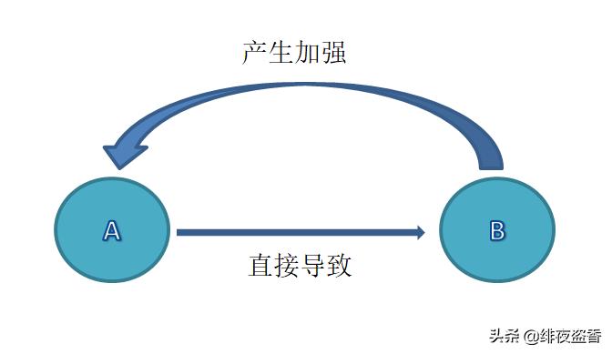 拿钱赚钱的最高境界,如何赚钱的三种境界