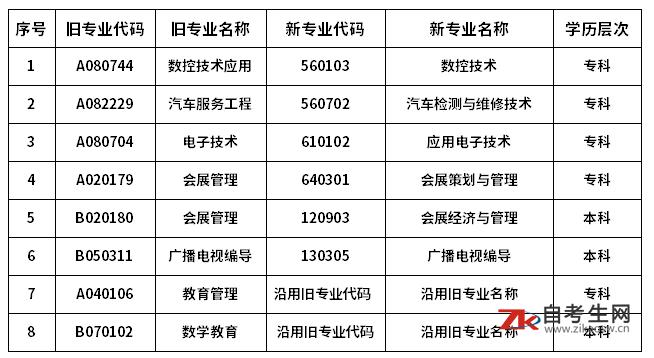 东莞成人自考报名入口官网 (东莞自考网上报名官网)