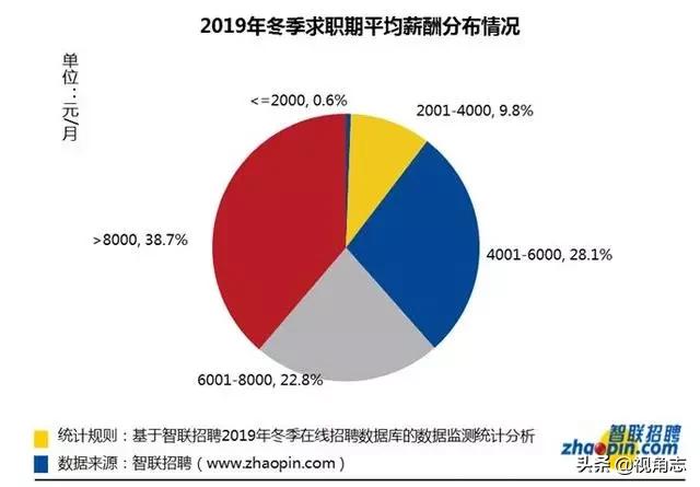 济宁人收入水平,2021年济宁平均工资是多少