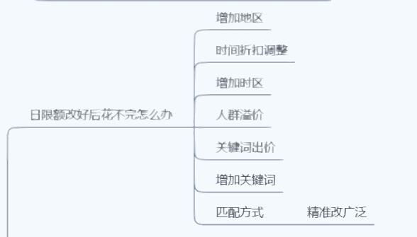 怎样让直通车开得快,如何把直通车在淡季慢慢降下来