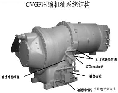 特灵cvgf500,特灵机组取油检验
