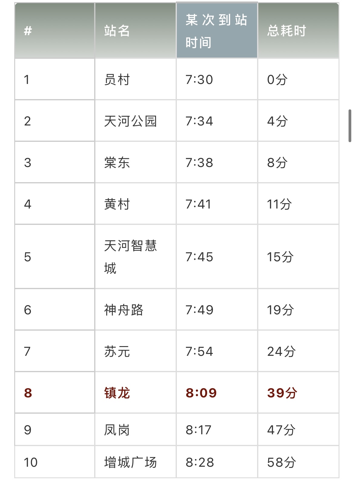 刚挨完揍的楼市，有什么样的房子能穿越牛熊？