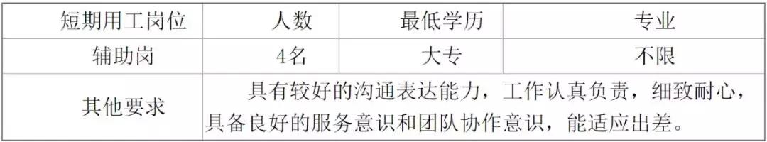 厦门市最新工作招聘地点,事业单位编外人才引进厦门