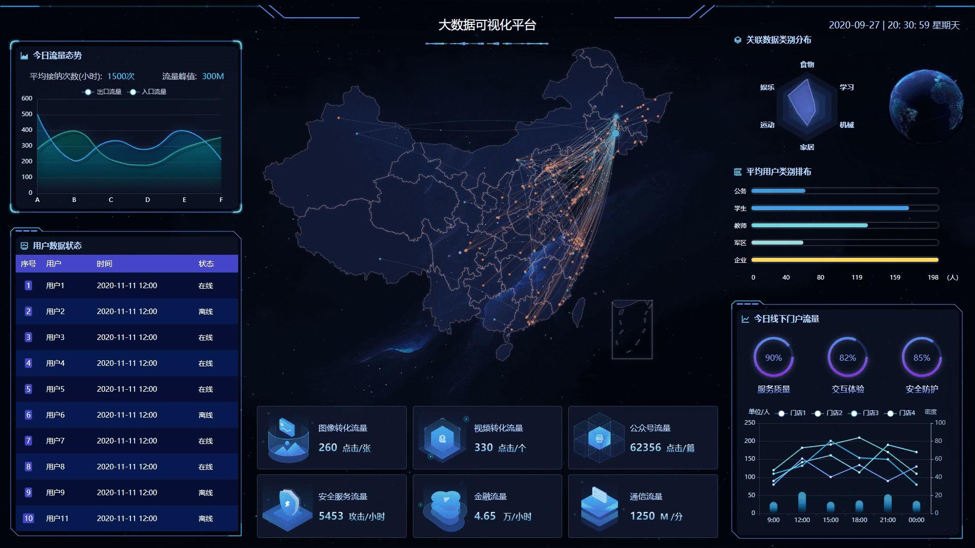 vue3怎么做大屏可视化,vue3大屏怎么适配笔记本