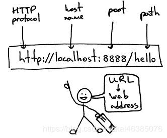 http请求能代理https吗,http和https响应差异大