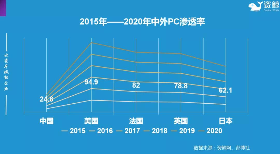 芯片半导体行业最新消息,为何全球缺芯却不利好半导体企业