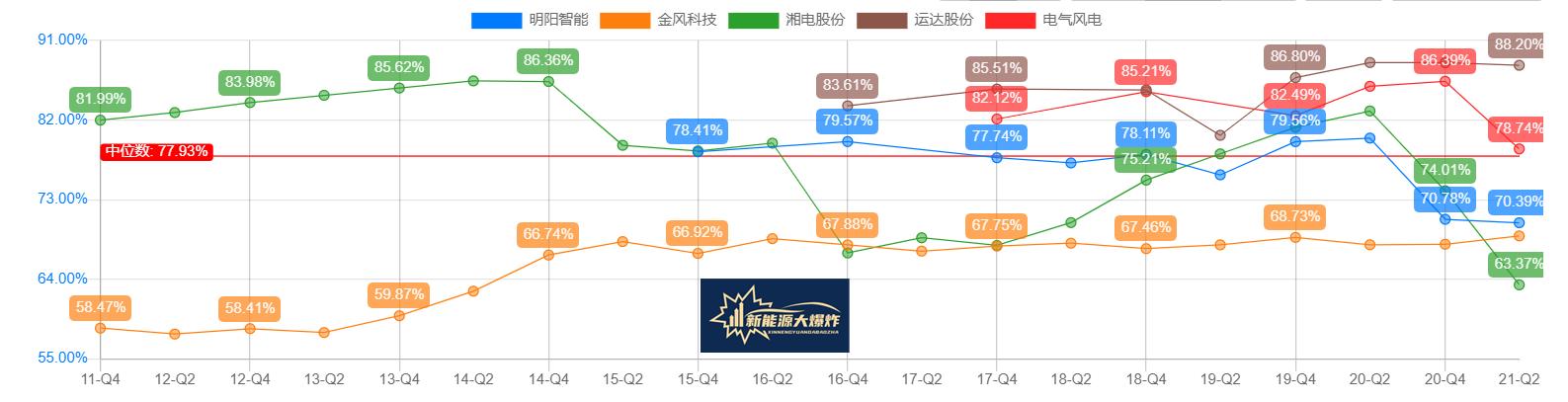 逆天的财报,连隆基股份都被吊打,风电后起之秀运达股份凭什么?
