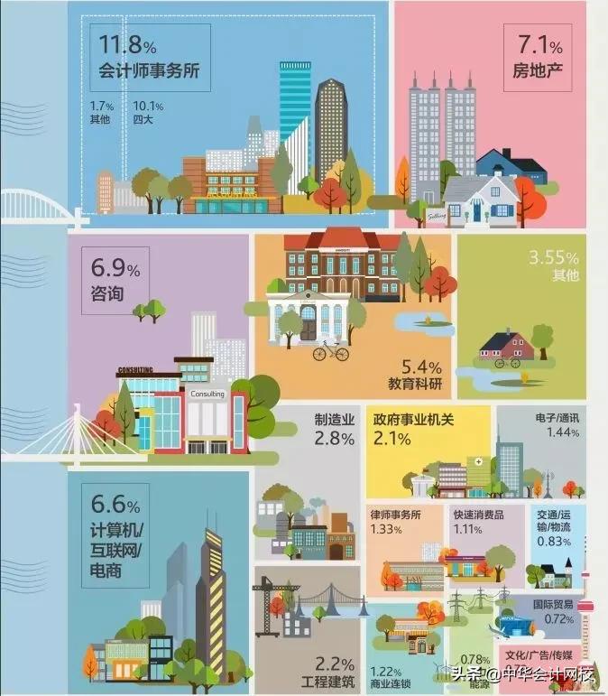 四大最偏爱的大学大曝光！不是名校就真的无法进四大？