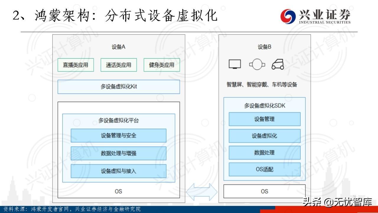华为鸿蒙系统harmonyos有用吗,华为鸿蒙harmonyos开发者会议