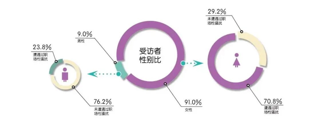 阿里女员工遭侵害案脱口秀,阿里女员工遭侵害案对话