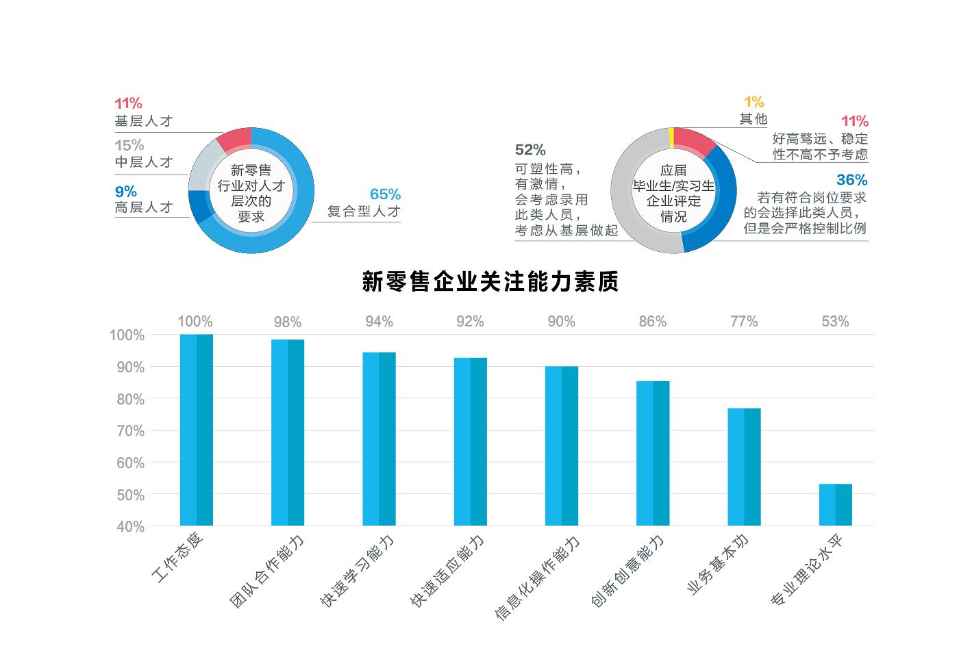 新零售市场风口,新零售风口前景