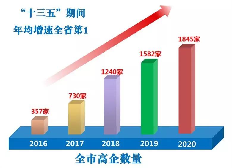 市科技局支持民营企业科技创新,科技局服务企业创新创造活力