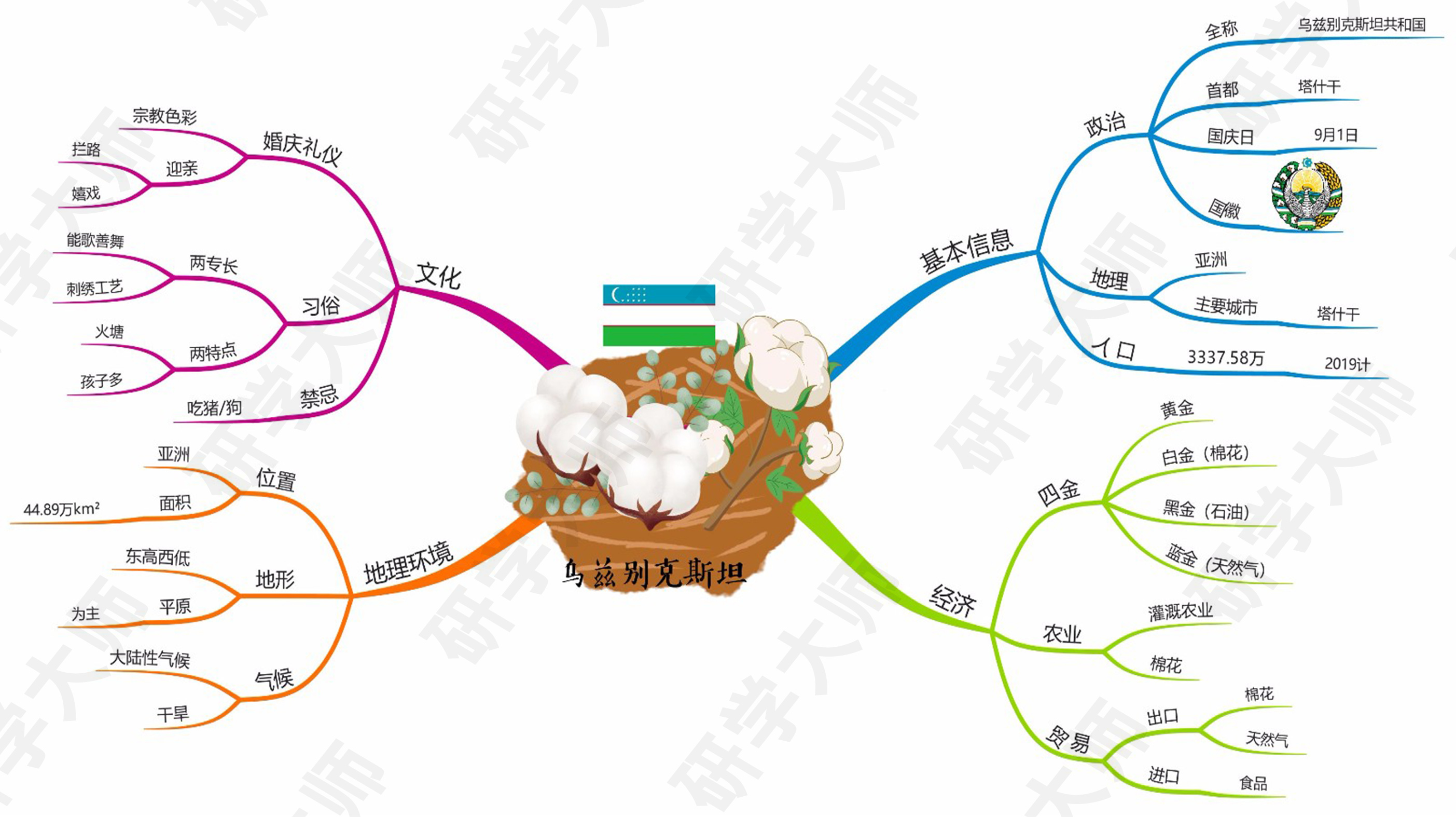 古奥运会的思维导图,奥运思维导图怎么做