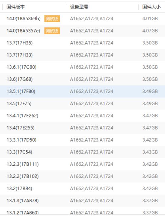 华为和苹果各方面性能到底谁更好,你认为苹果和华为哪个更好用