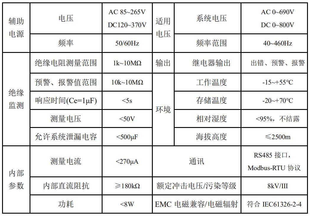 浅谈医疗IT系统的供电与接地设计