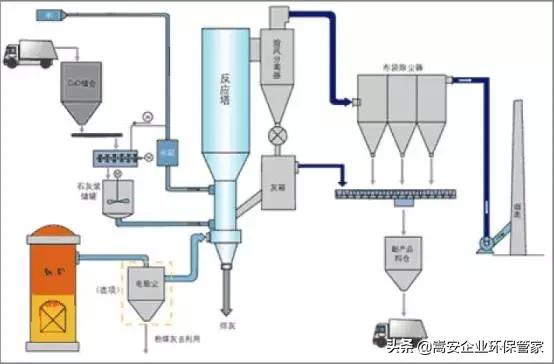 涨知识干货化工,涨知识科普教程